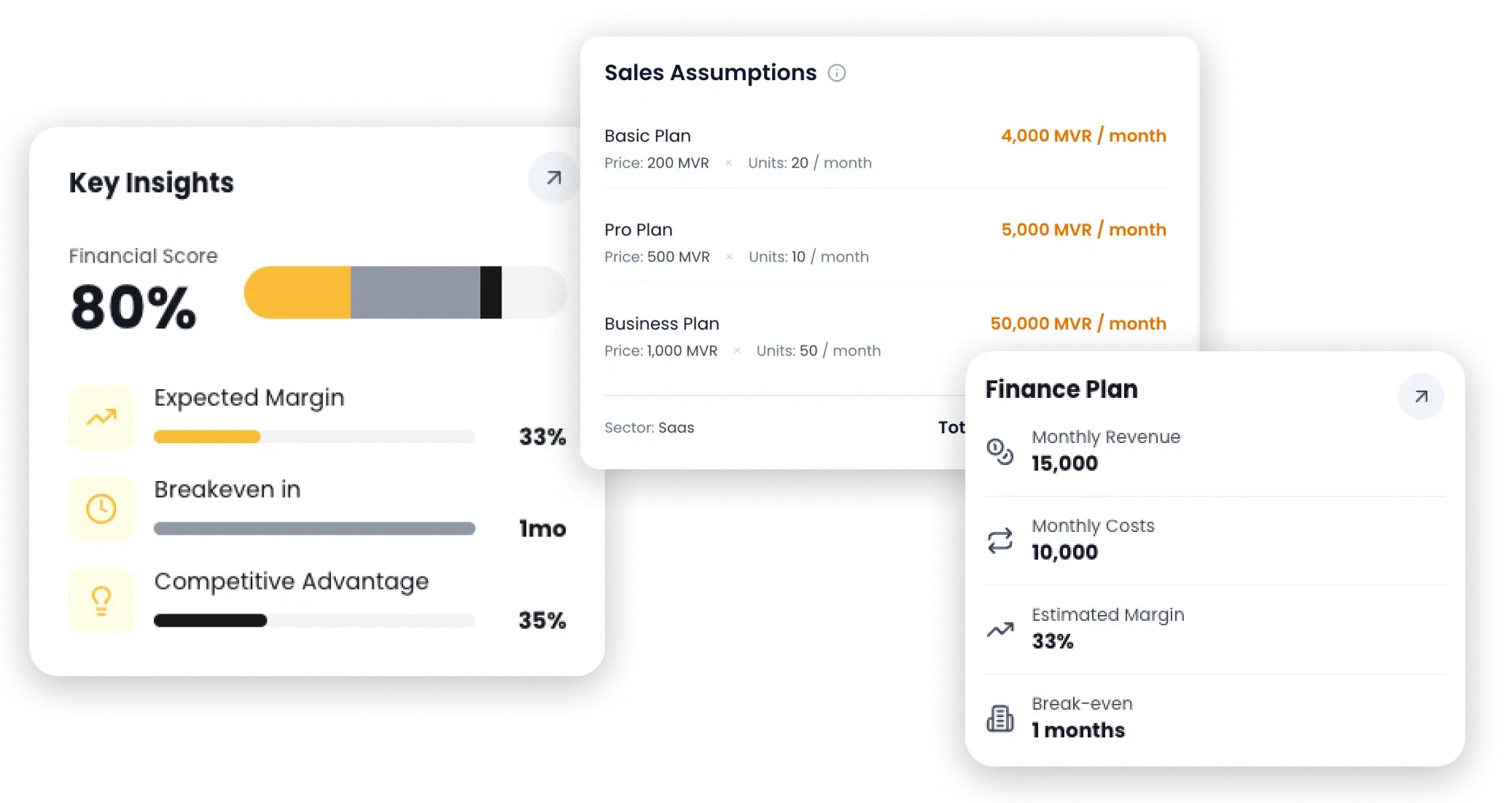 Build Financial Outputs
