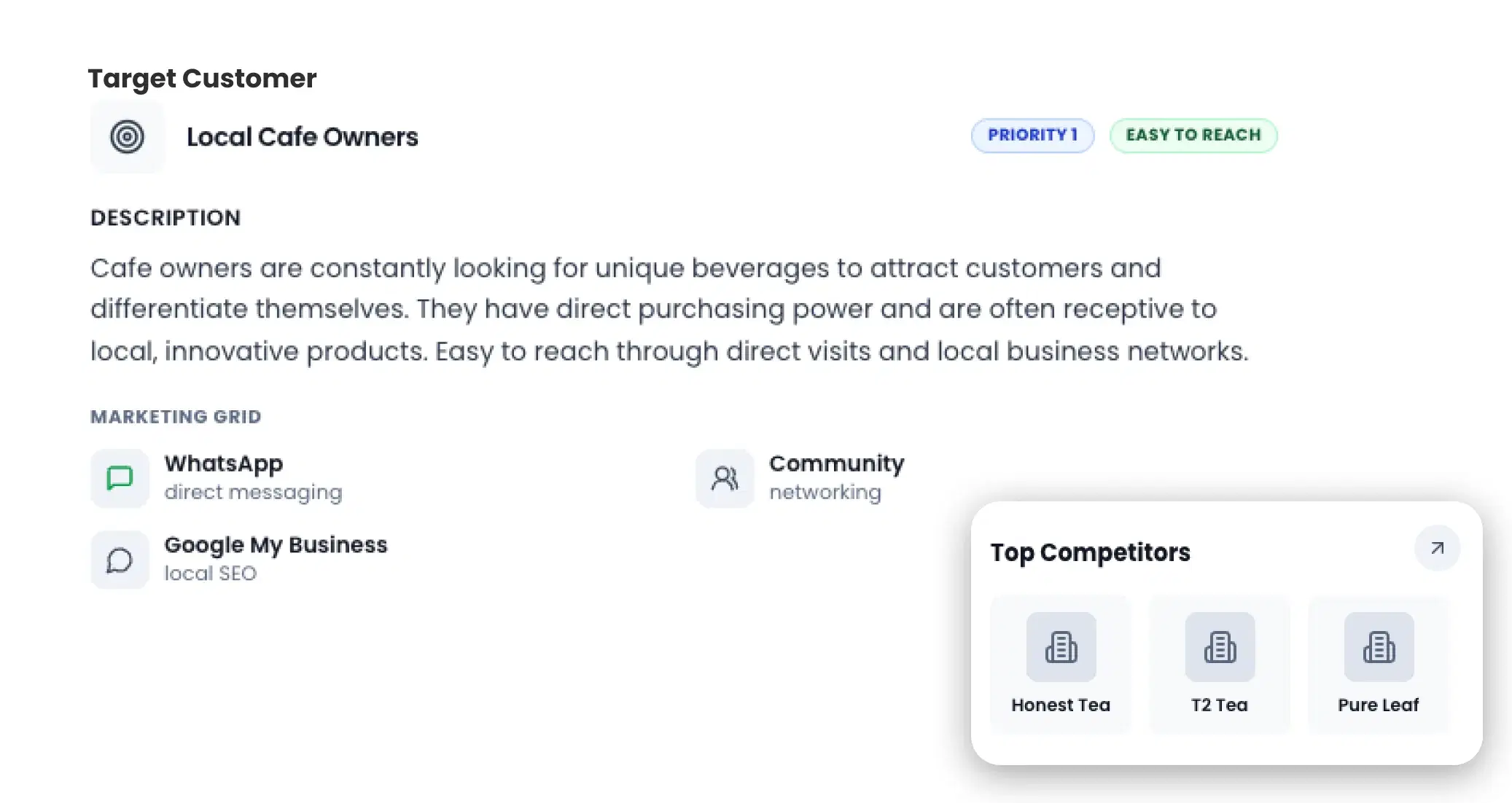 Map Customers, Competitors, and Channels
