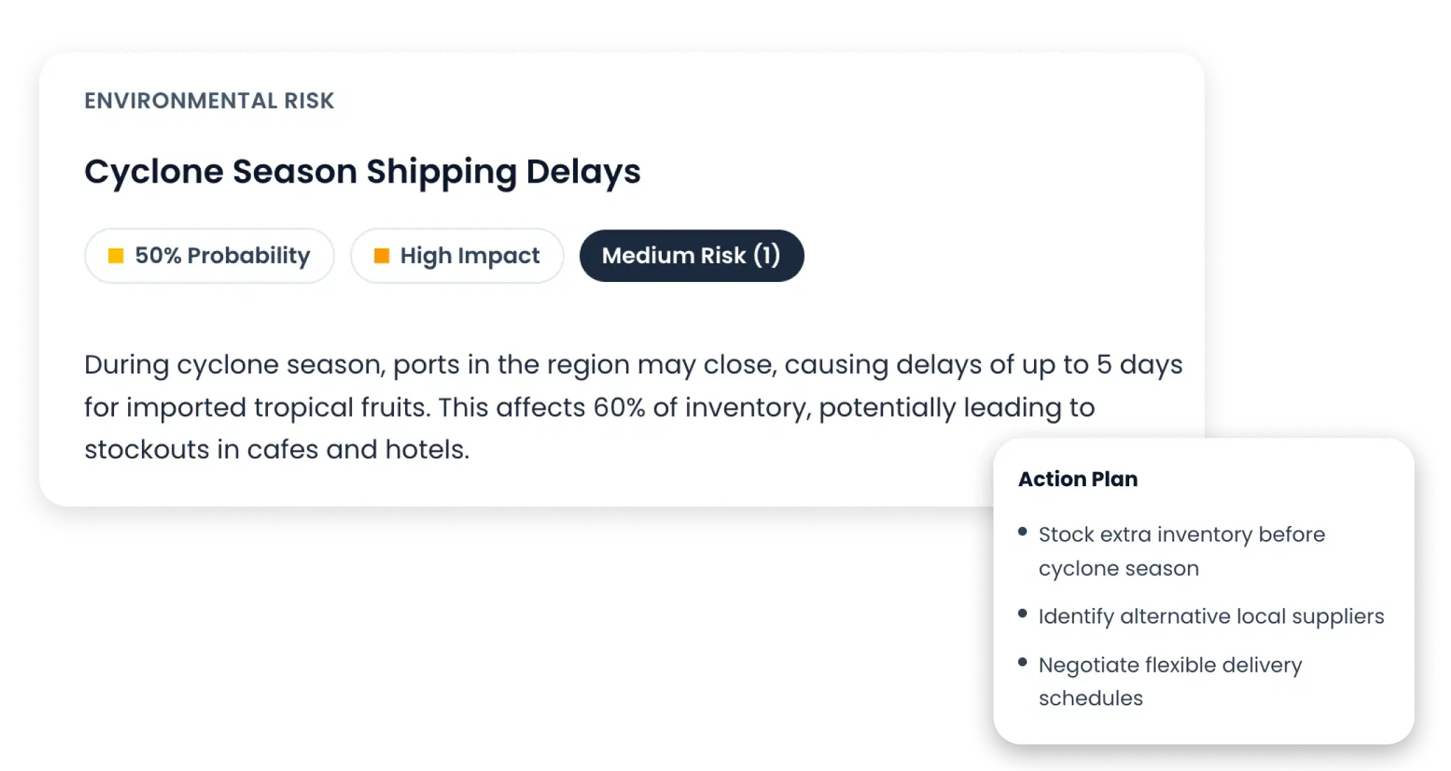 Turn Findings into Milestones and Action Plans
